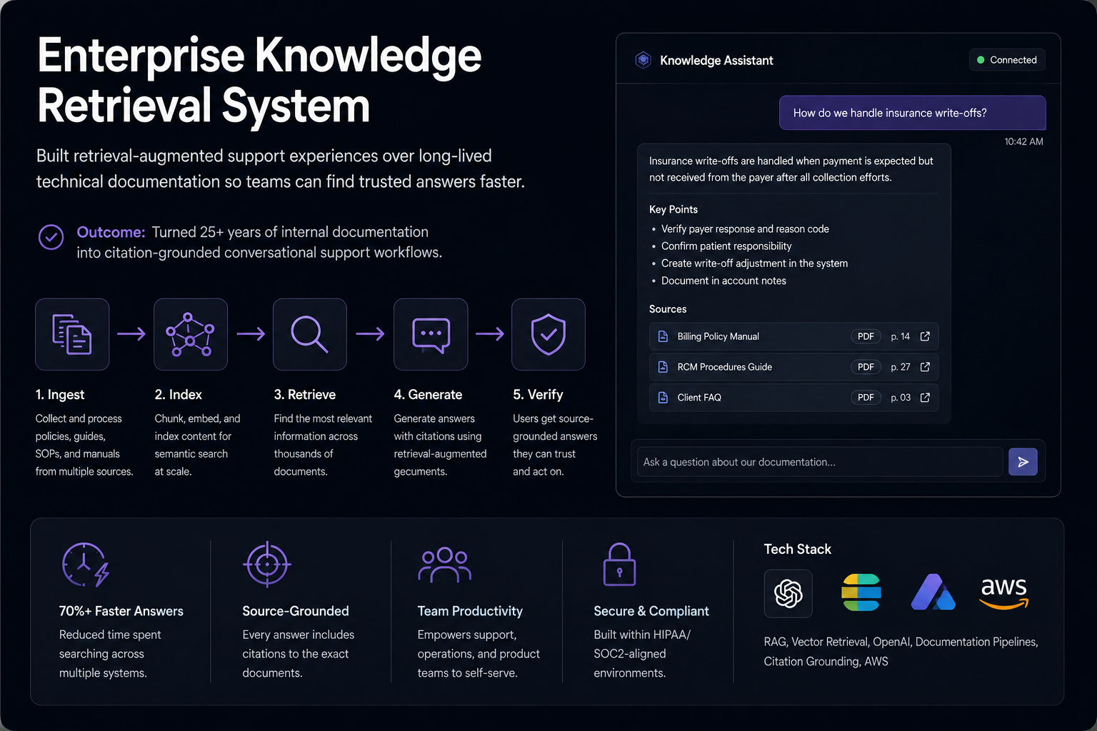 Building Retrieval Systems Teams Can Trust