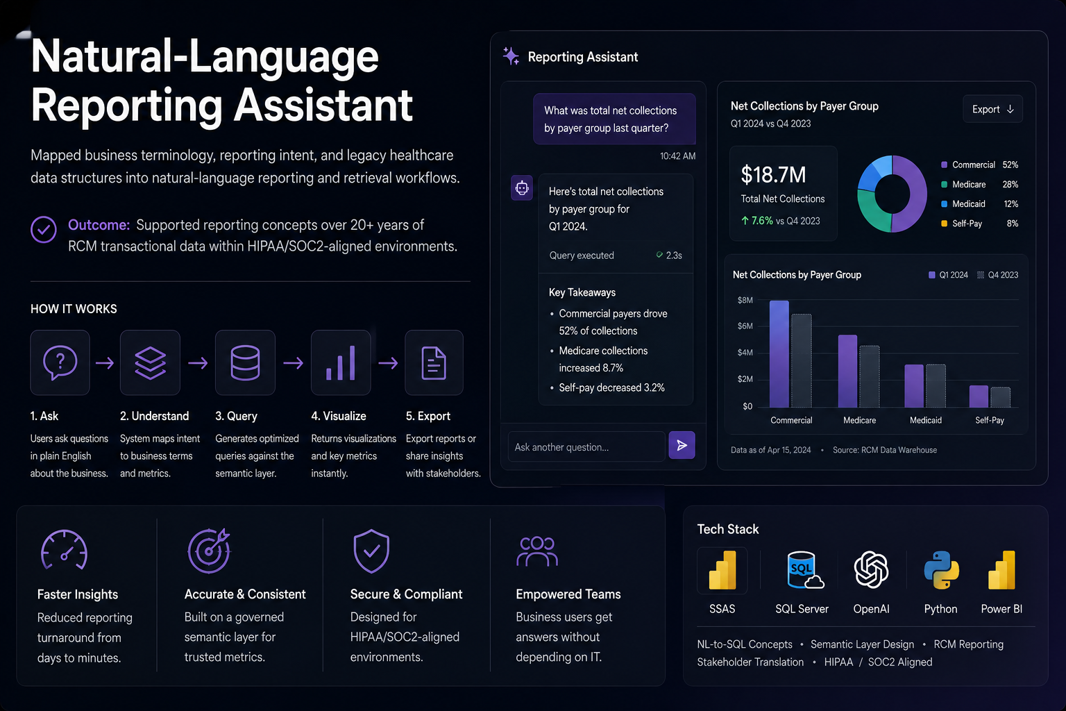 Designing Natural-Language Reporting Systems