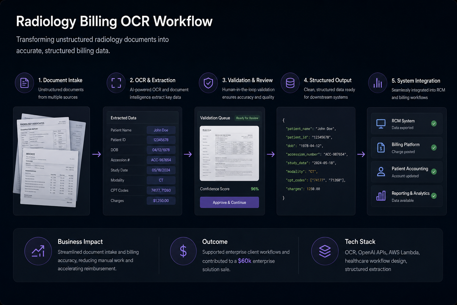 Designing Document Intelligence Workflows