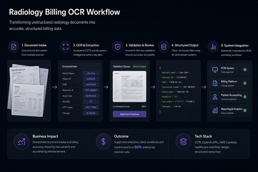 Designing Document Intelligence Workflows